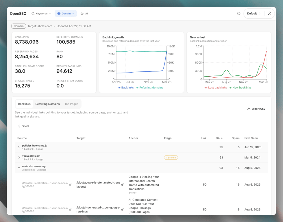 SearchCrew backlink analysis showing referring domains or top backlinks for a competitor